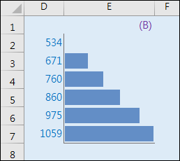 Excel-設定格式化的條件使用横條圖 Excel-設定格式化的條件使用横條圖