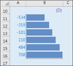Excel-設定格式化的條件使用横條圖 Excel-設定格式化的條件使用横條圖