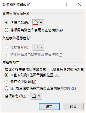 Excel-設定格式化的條件使用横條圖 Excel-設定格式化的條件使用横條圖