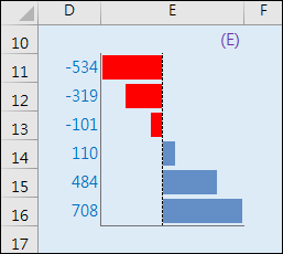 Excel-設定格式化的條件使用横條圖