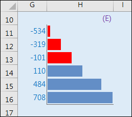 Excel-設定格式化的條件使用横條圖