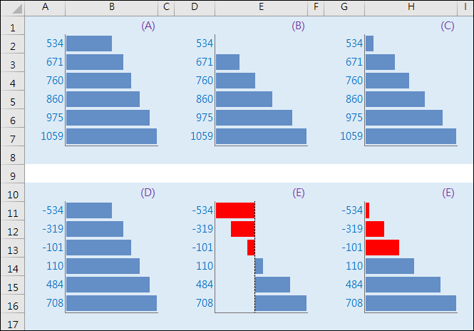Excel-設定格式化的條件使用横條圖 Excel-設定格式化的條件使用横條圖