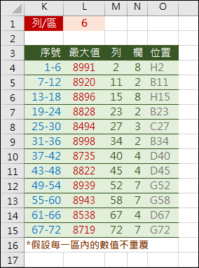 Excel-分區查詢最大值所在的儲存格位址(ROW,MATCH,OFFSET,ADDRESS)