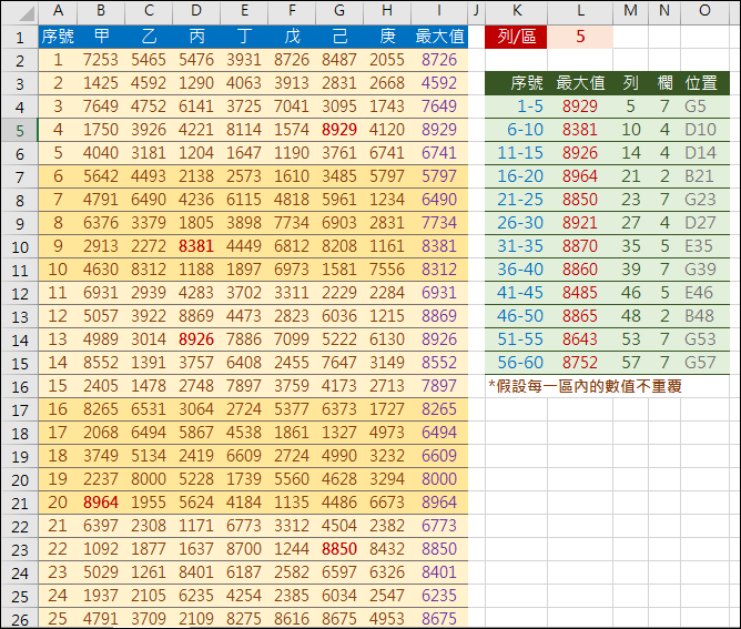 Excel-分區查詢最大值所在的儲存格位址(ROW,MATCH,OFFSET,ADDRESS)