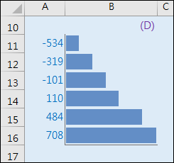 Excel-設定格式化的條件使用横條圖 Excel-設定格式化的條件使用横條圖
