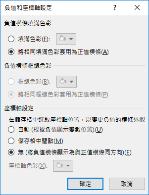 Excel-設定格式化的條件使用横條圖