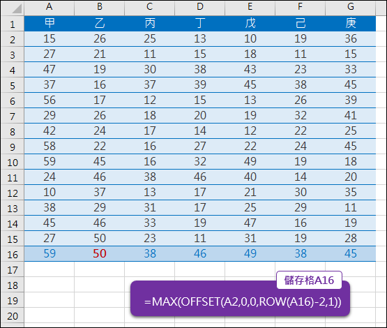 Excel-新增一列資料時自動調整公式 Excel-新增一列資料時自動調整公式