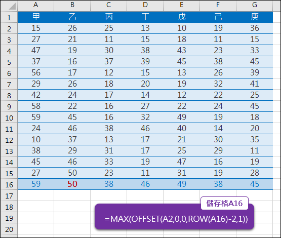 Excel-新增一列資料時自動調整公式