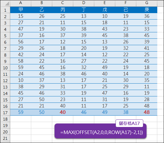 Excel-新增一列資料時自動調整公式 Excel-新增一列資料時自動調整公式