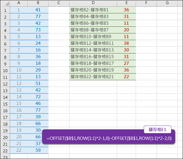 Excel-取出偶數列和奇數列相減(OFFSET,ROW) Excel-取出偶數列和奇數列相減(OFFSET,ROW)