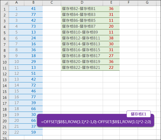 Excel-取出偶數列和奇數列相減(OFFSET,ROW)