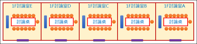 使用PowerPoint環境來繪圖