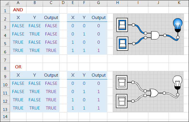 使用Excel函數來練習運算思維(logic.ly/) 使用Excel函數來練習運算思維(logic.ly/)