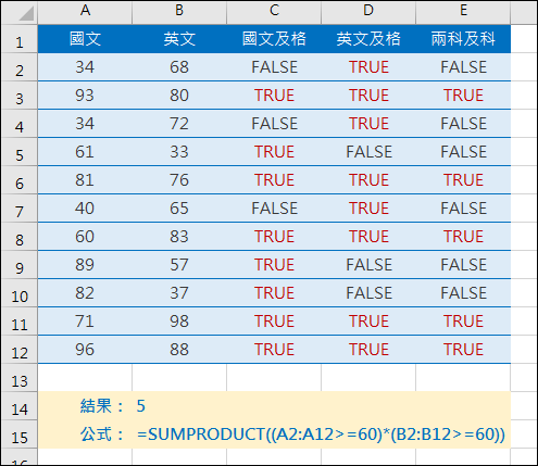 使用Excel函數來練習運算思維(logic.ly/)