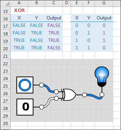 使用Excel函數來練習運算思維(logic.ly/) 使用Excel函數來練習運算思維(logic.ly/)