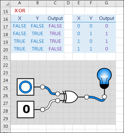 使用Excel函數來練習運算思維(logic.ly/)