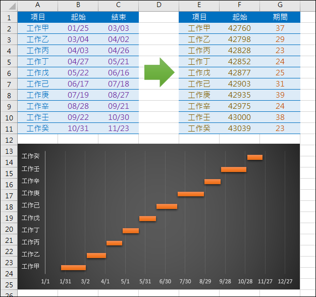 Excel-繪製甘特圖