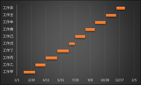 Excel-繪製甘特圖