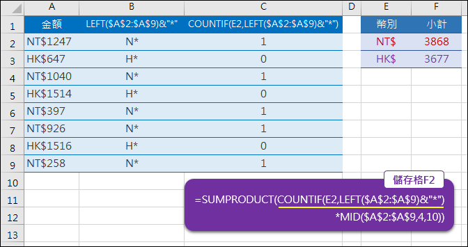 Excel-在幣別+金額的清單中計算各種幣別的小計2(COUNTIF) Excel-在幣別+金額的清單中計算各種幣別的小計2(COUNTIF)