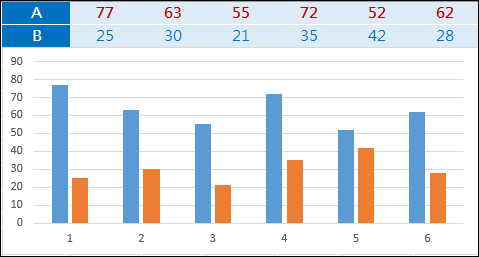 Excel-利用2個數列製作直條圖和橫條圖