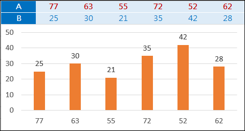 Excel-利用2個數列製作直條圖和橫條圖