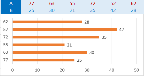 Excel-利用2個數列製作直條圖和橫條圖