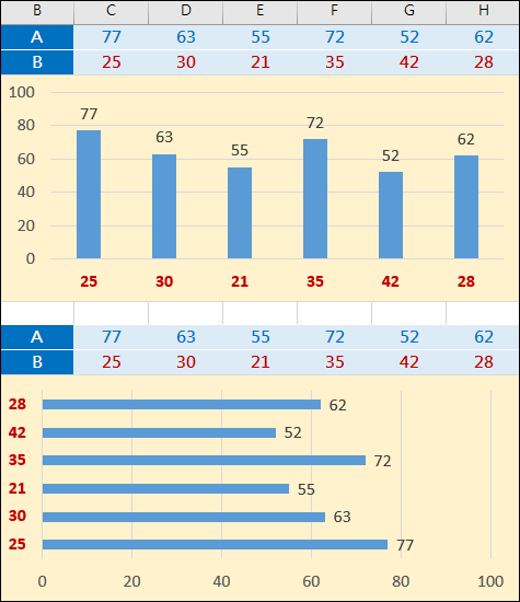 Excel-利用2個數列製作直條圖和橫條圖