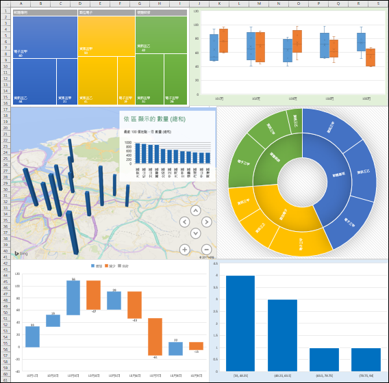 Excel-初探2016版的新增圖表 Excel-初探2016版的新增圖表