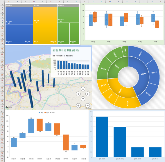 Excel-初探2016版的新增圖表