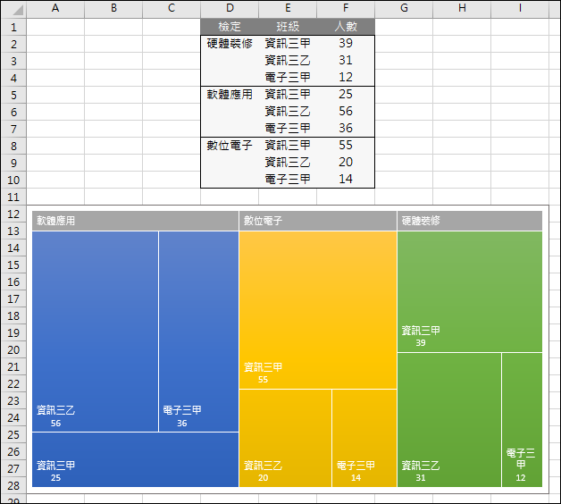 Excel-初探2016版的新增圖表 Excel-初探2016版的新增圖表