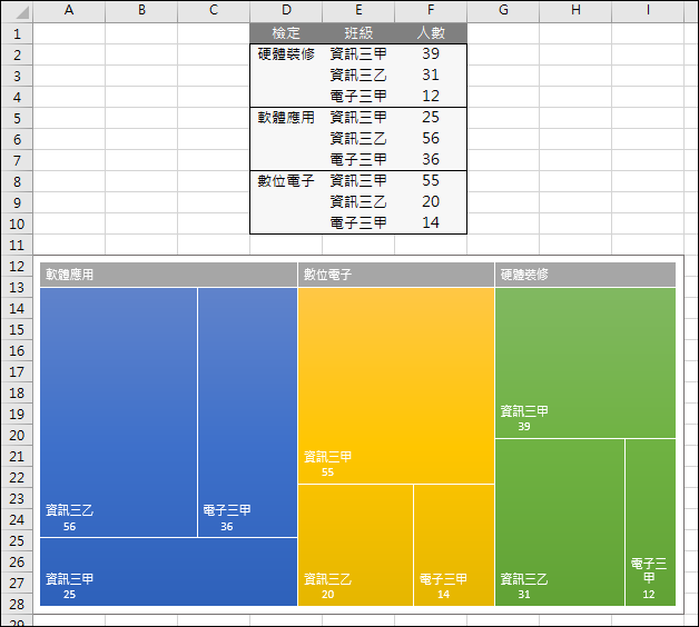 Excel-初探2016版的新增圖表