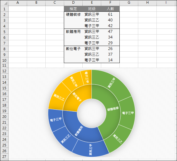 Excel-初探2016版的新增圖表 Excel-初探2016版的新增圖表