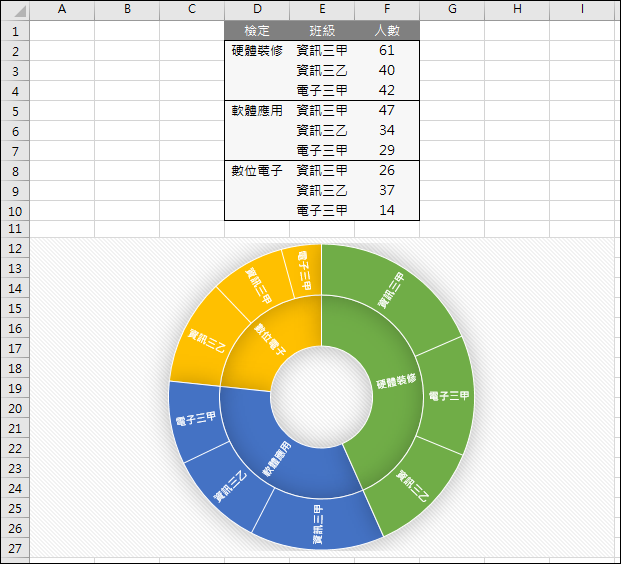 Excel-初探2016版的新增圖表