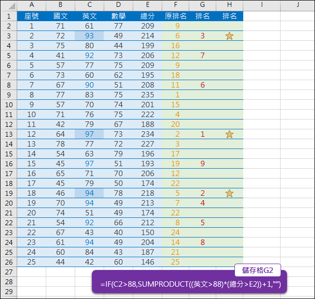 Excel-對符合條件者排序(SUMPRODUCT) Excel-對符合條件者排序(SUMPRODUCT)