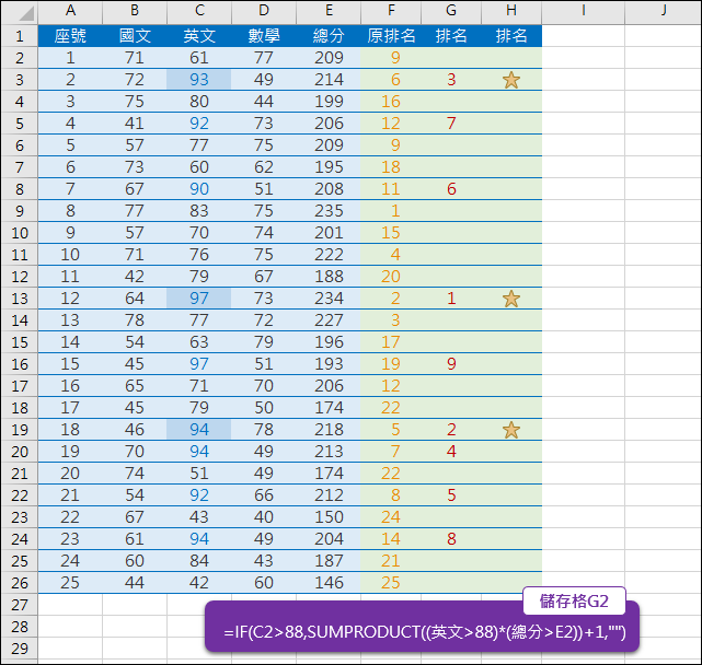 Excel-對符合條件者排序(SUMPRODUCT)