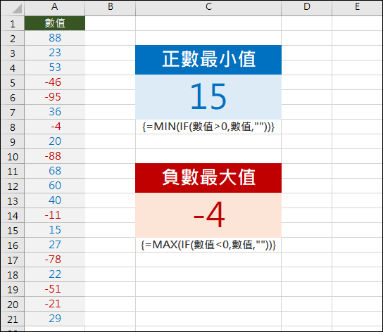 Excel-求正數最小值和負數最大值(陣列公式)