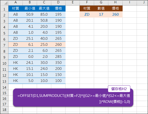 Excel-在一段範圍中比對符合的資料(SUMPRODUCT,OFFSET) Excel-在一段範圍中比對符合的資料(SUMPRODUCT,OFFSET)