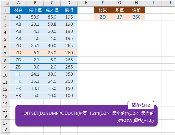 Excel-在一段範圍中比對符合的資料(SUMPRODUCT,OFFSET)