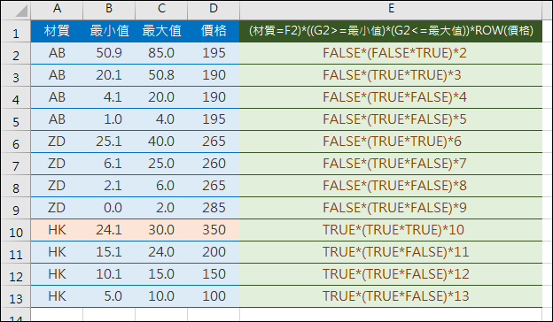 Excel-在一段範圍中比對符合的資料(SUMPRODUCT,OFFSET) Excel-在一段範圍中比對符合的資料(SUMPRODUCT,OFFSET)