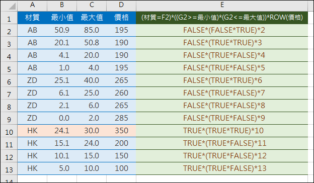 Excel-在一段範圍中比對符合的資料(SUMPRODUCT,OFFSET)