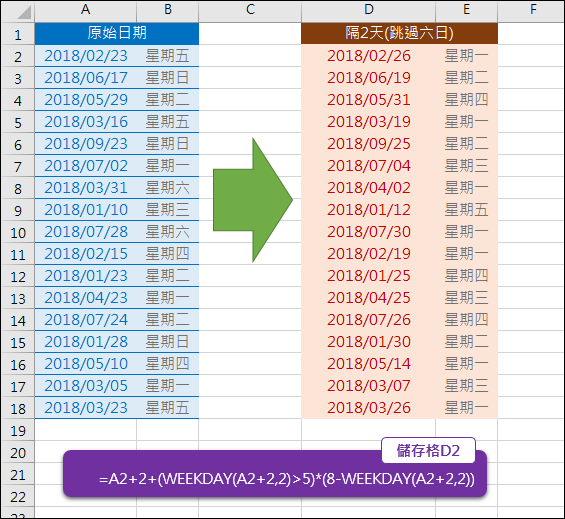 Excel-計算隔2天日期並跳過星期六日(WEEKDAY) Excel-計算隔2天日期並跳過星期六日(WEEKDAY)