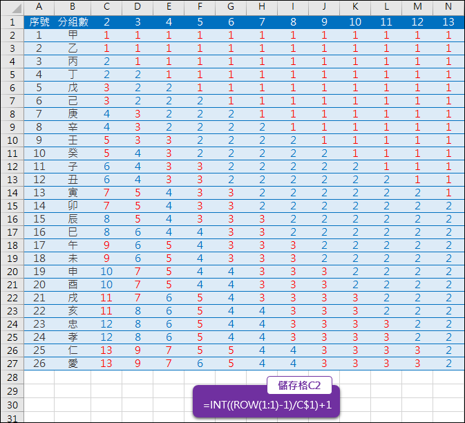 Excel-將數列依分組人數自動給予編號(INT,ROW) Excel-將數列依分組人數自動給予編號(INT,ROW)