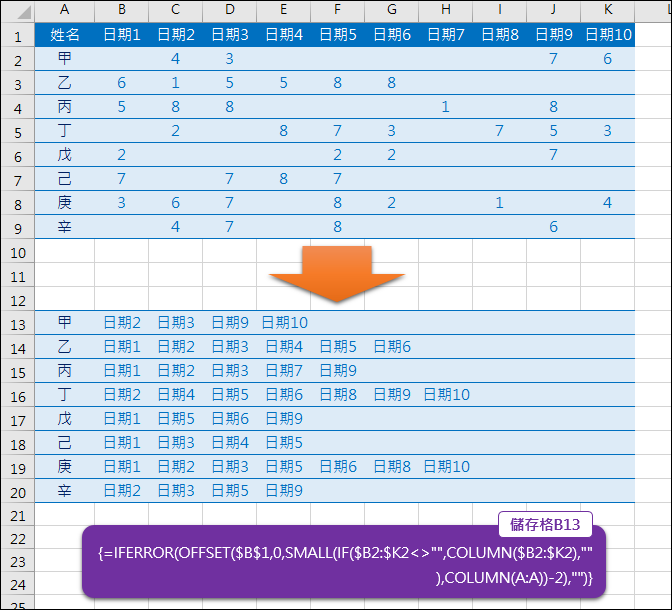 Excel-根據同一欄有資料的儲存格對應標題依序顯示(OFFSET,COLUMN)