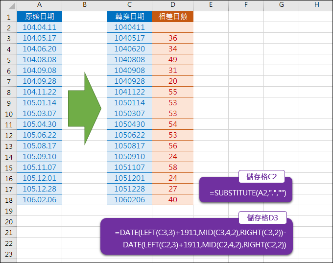 Excel-日期轉換並計算相差日數(SUBSTITUTE,RIGHT,MID,LEFT)