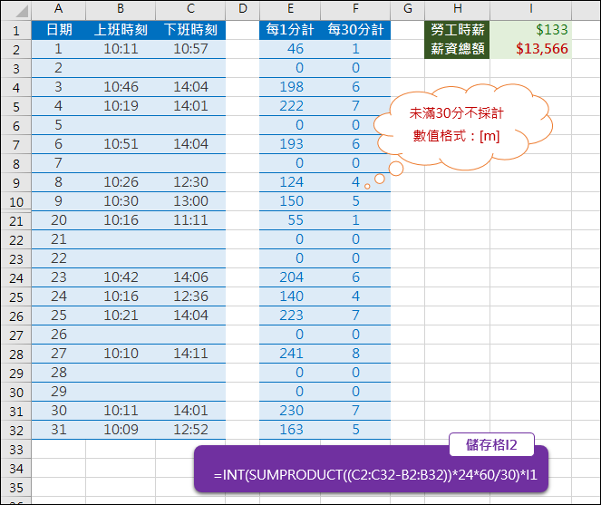 Excel-根據每日上、下班時間計算整月薪資(SUMPRODUCT,INT) Excel-根據每日上、下班時間計算整月薪資(SUMPRODUCT,INT)