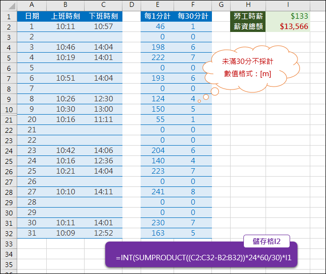 Excel-根據每日上、下班時間計算整月薪資(SUMPRODUCT,INT)