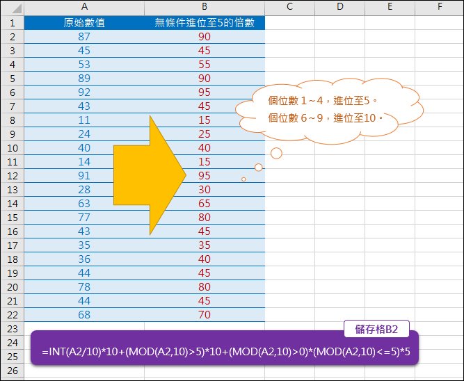 Excel-無條件進位至5的倍數(INT,MOD) Excel-無條件進位至5的倍數(INT,MOD)
