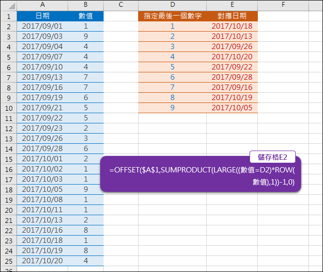 Excel-找出同一欄最後一個指定數字對應的日期(SUMPRODUCT,LARGE) Excel-找出同一欄最後一個指定數字對應的日期(SUMPRODUCT,LARGE)