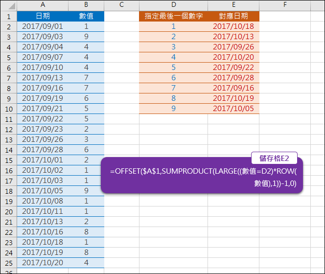 Excel-找出同一欄最後一個指定數字對應的日期(SUMPRODUCT,LARGE)