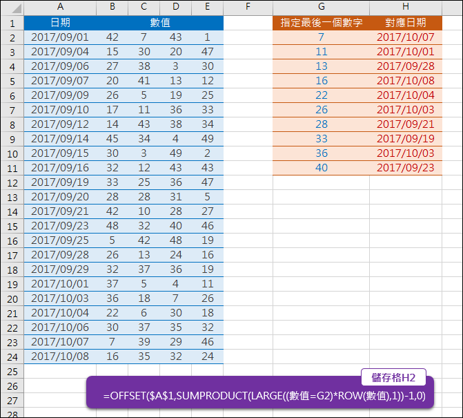 Excel-找出多欄最後一個指定數字對應的日期(SUMPRODUCT,LARGE) Excel-找出多欄最後一個指定數字對應的日期(SUMPRODUCT,LARGE)